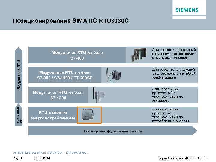 Модульные RTU Позиционирование SIMATIC RTU 3030 C Модульные RTU на базе S 7 -400