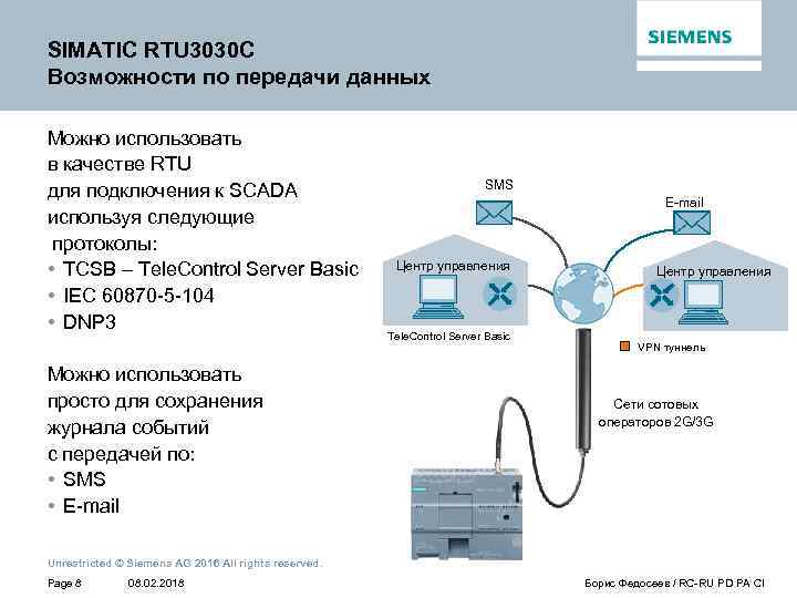 SIMATIC RTU 3030 C Возможности по передачи данных Можно использовать в качестве RTU для