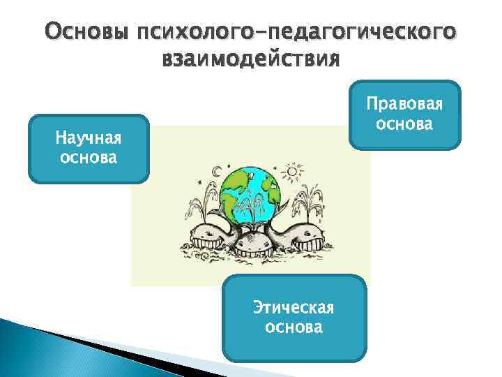 Психолого педагогические основы вожатской деятельности презентация