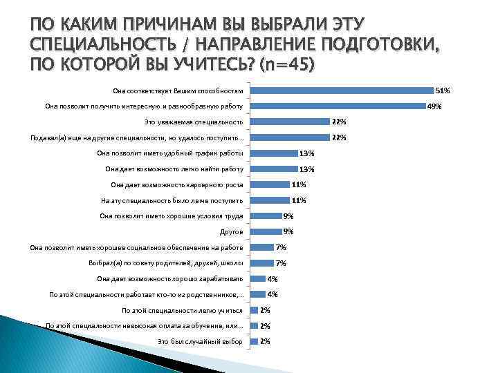 ПО КАКИМ ПРИЧИНАМ ВЫ ВЫБРАЛИ ЭТУ СПЕЦИАЛЬНОСТЬ / НАПРАВЛЕНИЕ ПОДГОТОВКИ, ПО КОТОРОЙ ВЫ УЧИТЕСЬ?