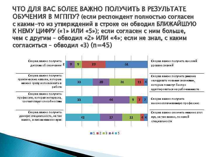 ЧТО ДЛЯ ВАС БОЛЕЕ ВАЖНО ПОЛУЧИТЬ В РЕЗУЛЬТАТЕ ОБУЧЕНИЯ В МГППУ? (если респондент полностью