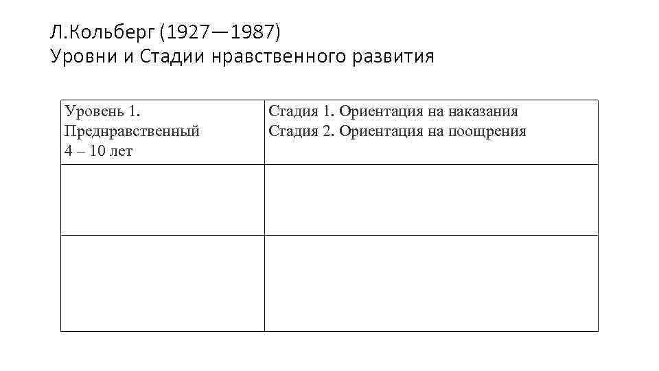 Л. Кольберг (1927— 1987) Уровни и Стадии нравственного развития Уровень 1. Преднравственный 4 –