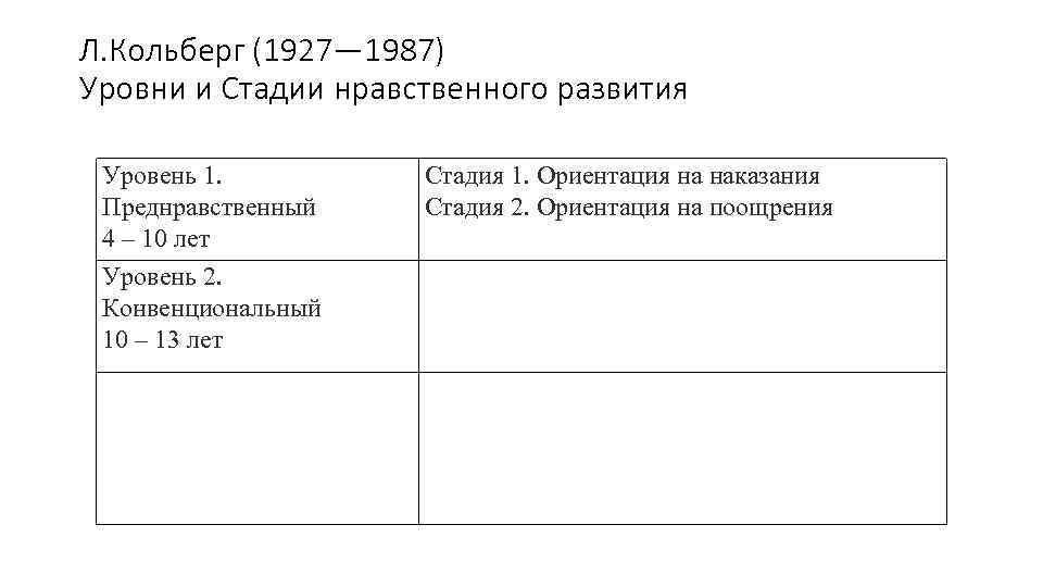 Л. Кольберг (1927— 1987) Уровни и Стадии нравственного развития Уровень 1. Преднравственный 4 –