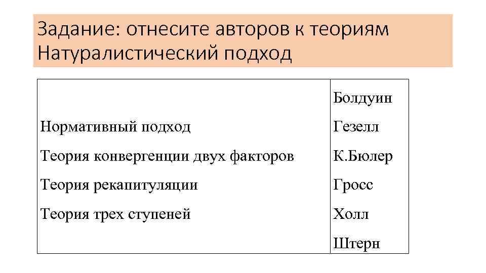 Задание: отнесите авторов к теориям Натуралистический подход Болдуин Нормативный подход Гезелл Теория конвергенции двух