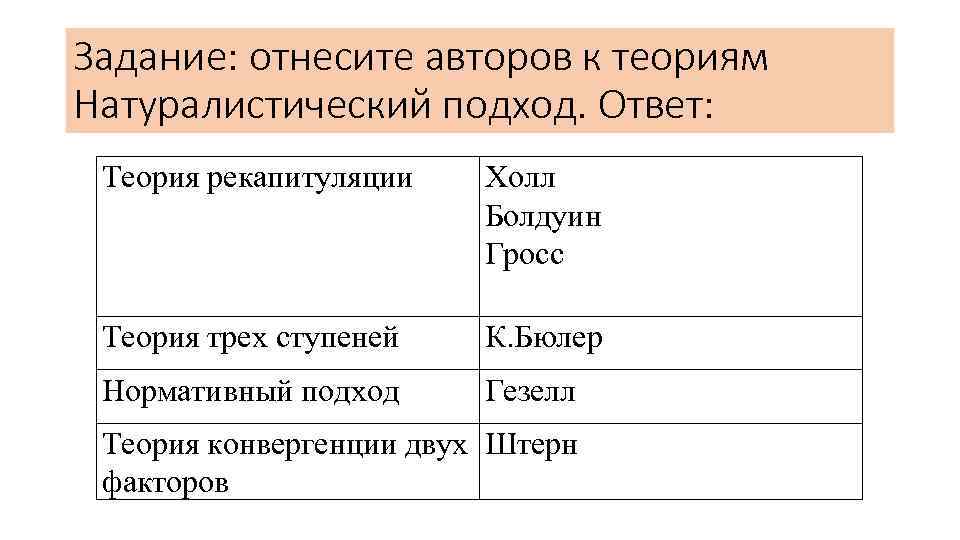 Задание: отнесите авторов к теориям Натуралистический подход. Ответ: Теория рекапитуляции Холл Болдуин Гросс Теория