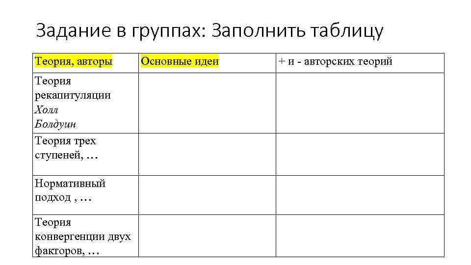 Задание в группах: Заполнить таблицу Теория, авторы Теория рекапитуляции Холл Болдуин Теория трех ступеней,