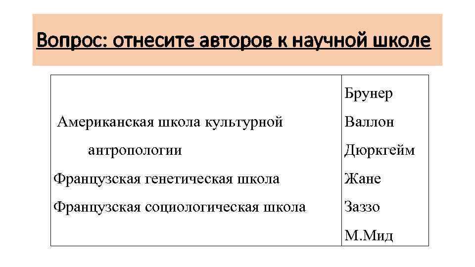 Вопрос: отнесите авторов к научной школе Брунер Американская школа культурной антропологии Валлон Дюркгейм Французская