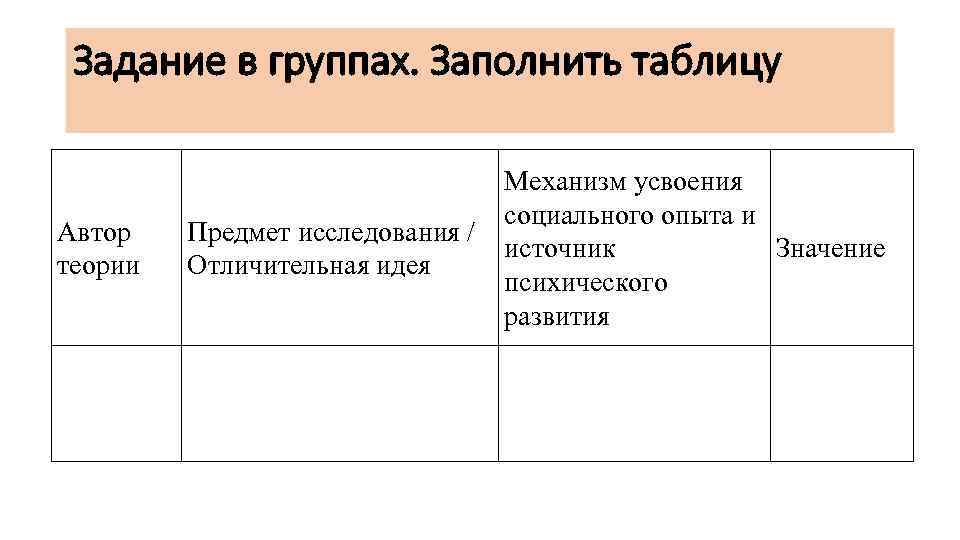 Задание в группах. Заполнить таблицу Автор теории Механизм усвоения социального опыта и Предмет исследования