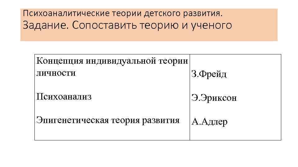 Психоаналитические теории детского развития. Задание. Сопоставить теорию и ученого Концепция индивидуальной теории личности З.