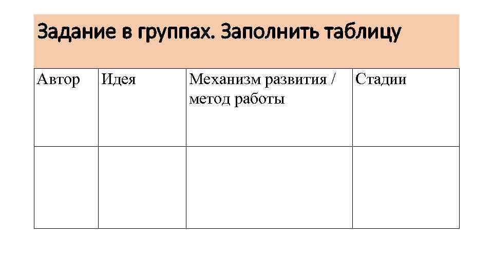 Задание в группах. Заполнить таблицу Автор Идея Механизм развития / Стадии метод работы 