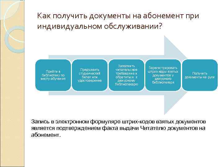 Как получить документы на абонемент при индивидуальном обслуживании? Прийти в библиотеку по месту обучения