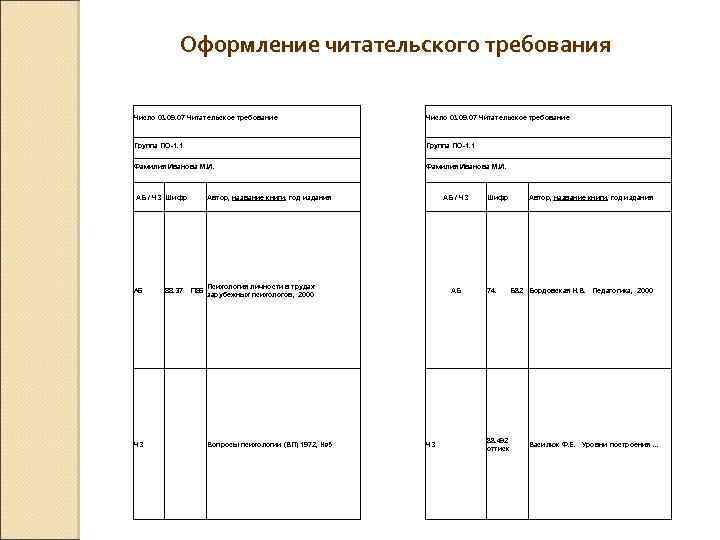Оформление читательского требования Число 03. 09. 07 Читательское требование Группа ПО-1. 1 Фамилия Иванова