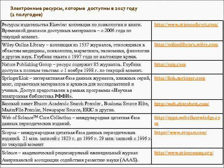 Электронные ресурсы, которые доступны в 2017 году (2 полугодие) Ресурсы издательства Elsevier: коллекция по