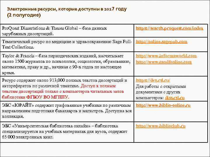 Электронные ресурсы, которые доступны в 2017 году (2 полугодие) Pro. Quest Dissertations & Theses