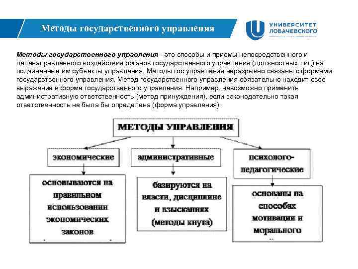 Процесс и технология государственного управления