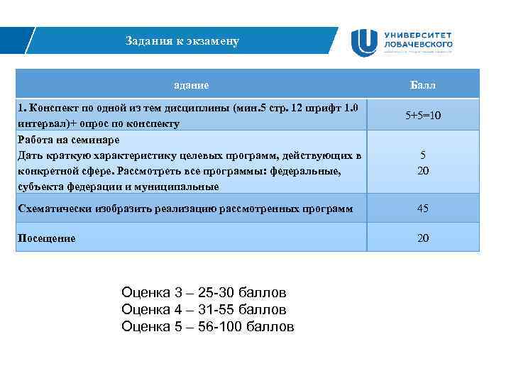 Задача экзамена. Экзамен баллы и оценка в университете.