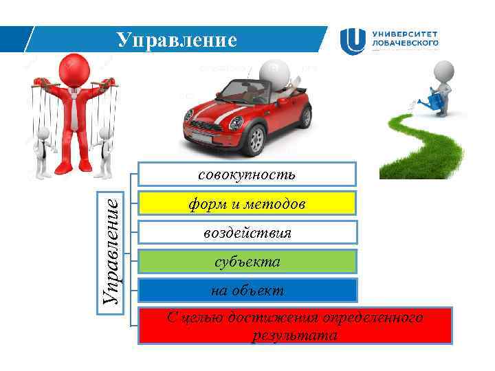 Управление совокупность форм и методов воздействия субъекта на объект С целью достижения определенного результата