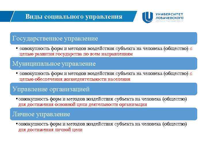 Виды социального управления Государственное управление • совокупность форм и методов воздействия субъекта на человека