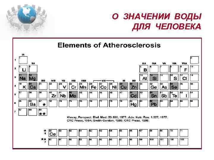 О ЗНАЧЕНИИ ВОДЫ ДЛЯ ЧЕЛОВЕКА 