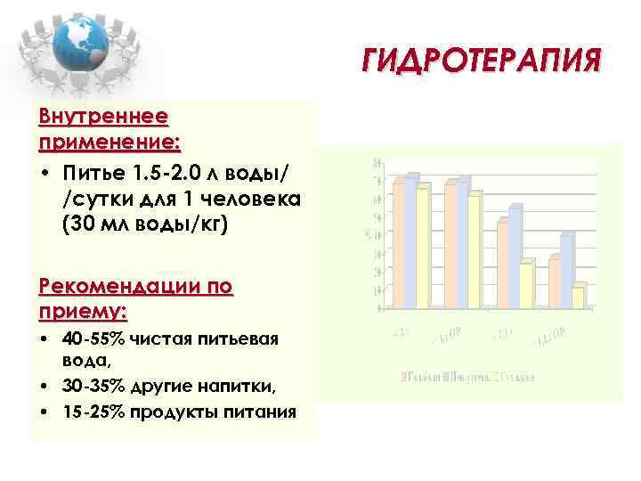 ГИДРОТЕРАПИЯ Внутреннее применение: • Питье 1. 5 -2. 0 л воды/ /сутки для 1