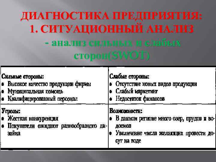 ДИАГНОСТИКА ПРЕДПРИЯТИЯ: 1. СИТУАЦИОННЫЙ АНАЛИЗ - анализ сильных и слабых сторон(SWOT) 