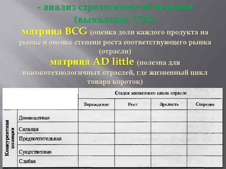 - анализ стратегической позиции (выявление СЗХ) матрица BCG (оценка доли каждого продукта на рынке