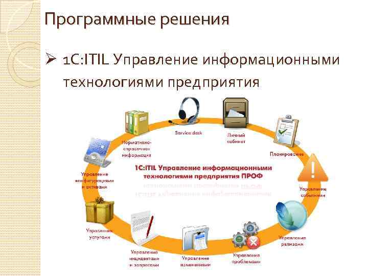 Программные решения Ø 1 С: ITIL Управление информационными технологиями предприятия 