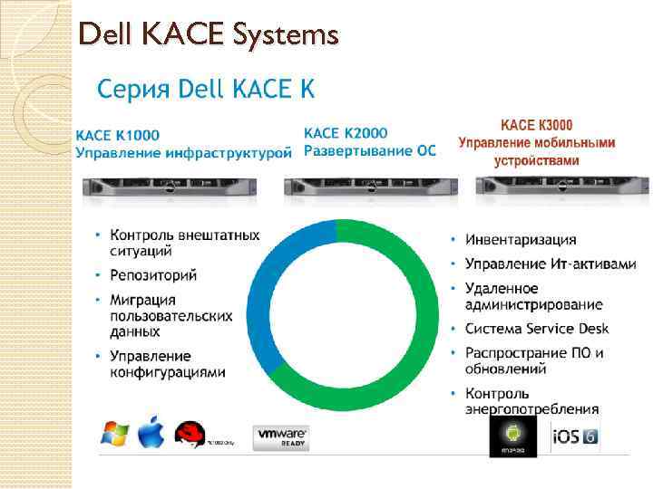Dell KACE Systems 