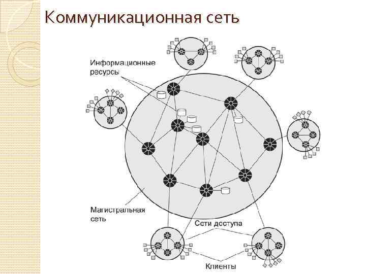 Коммуникационная сеть 