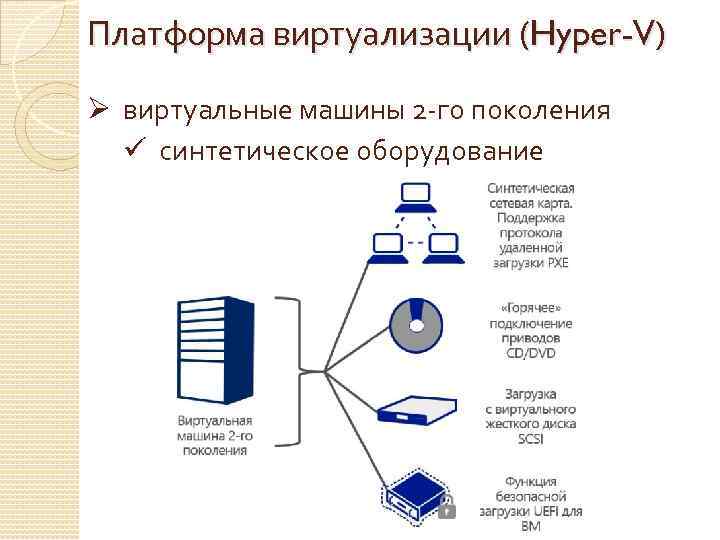 Администрирование виртуальных машин. Платформа виртуальной машины это платформа Hyper v.