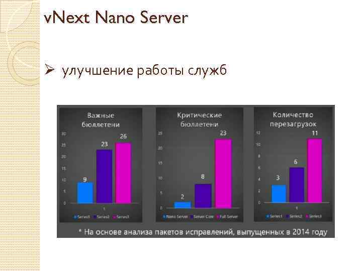 v. Next Nano Server Ø улучшение работы служб 