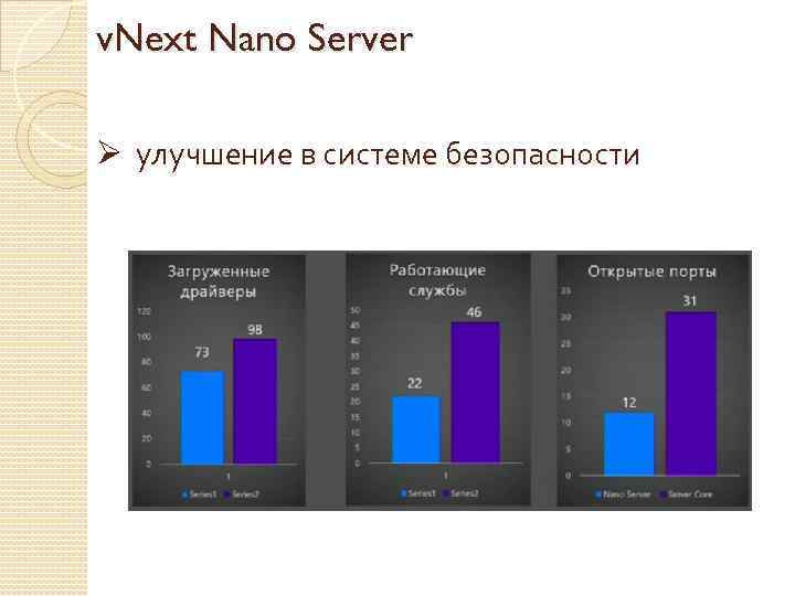 v. Next Nano Server Ø улучшение в системе безопасности 