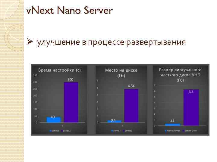 v. Next Nano Server Ø улучшение в процессе развертывания 