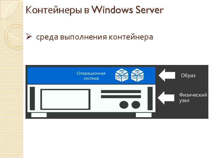 Контейнеры в Windows Server Ø среда выполнения контейнера 