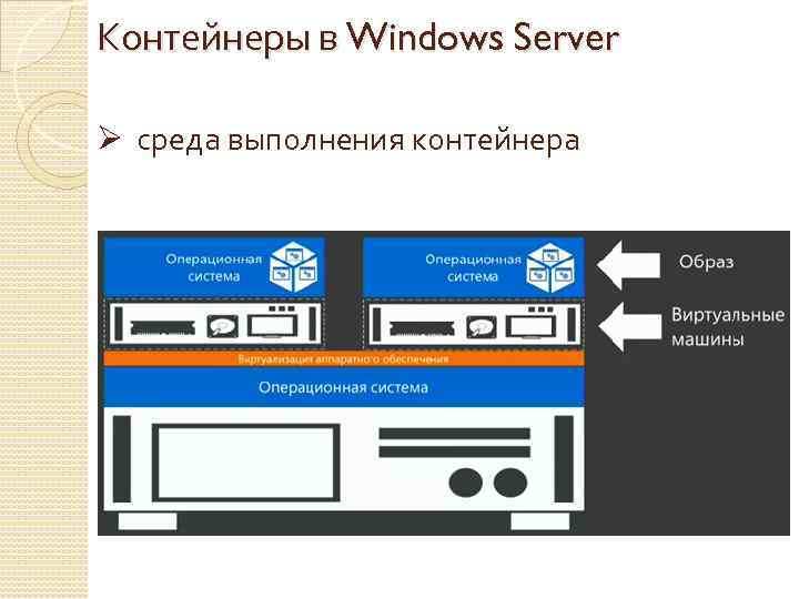Контейнеры в Windows Server Ø среда выполнения контейнера 