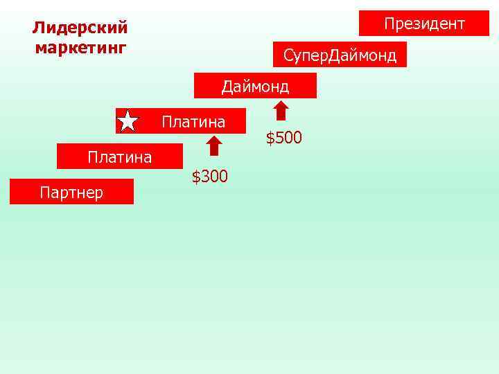 Президент Лидерский маркетинг Супер. Даймонд Платина Партнер $300 $500 