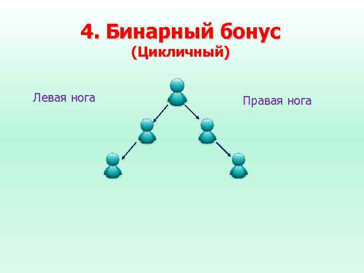 4. Бинарный бонус (Цикличный) Левая нога Правая нога 