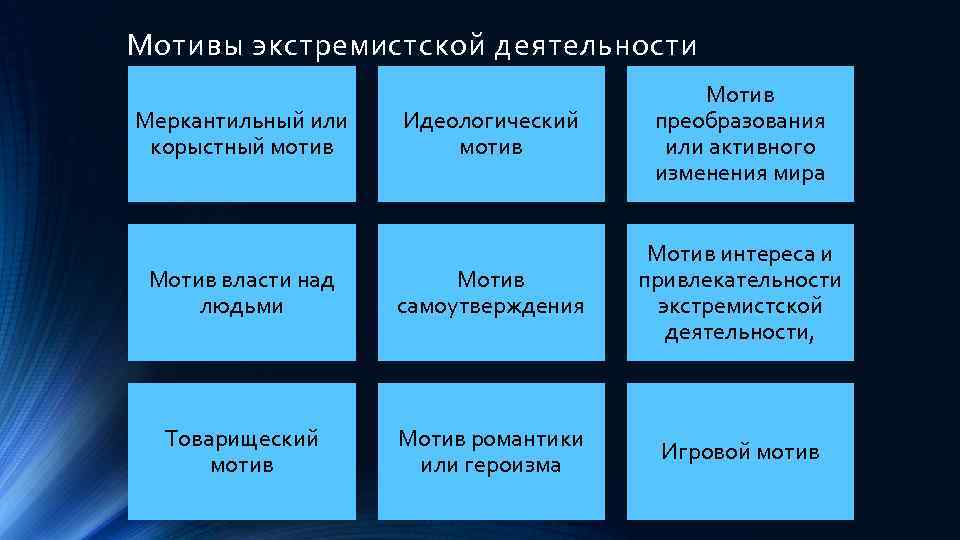 Мотив власти. Экстремистские мотивы. Мотивы экстремизма. Идеологические мотивы экстремизма. Аспекты экстремизма.