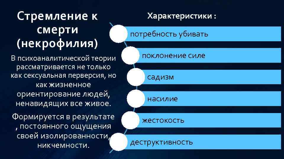 Стремление к смерти (некрофилия) В психоаналитической теории рассматривается не только как сексуальная перверсия, но