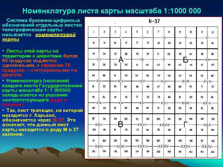 Карта с номенклатурой