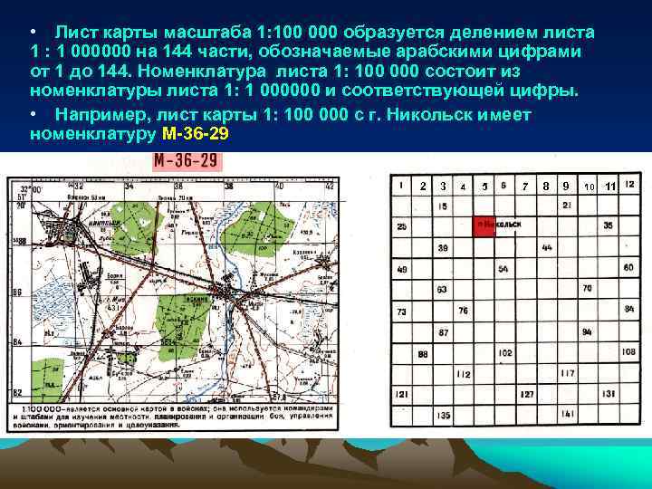 Карта по военной топографии