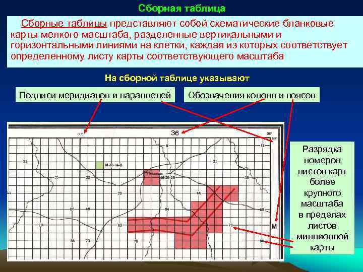 Что такое бланковая карта