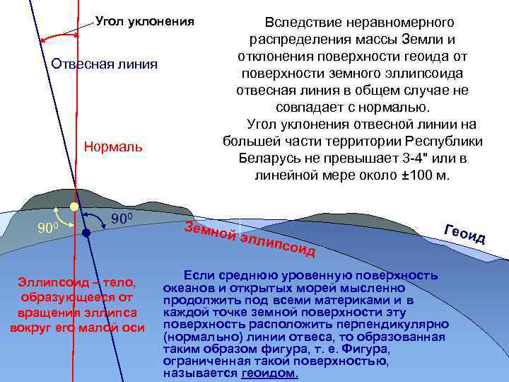 Относительная высота показывает превышение точки земной поверхности