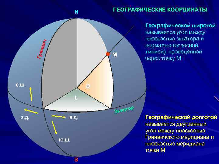 Широтой называют