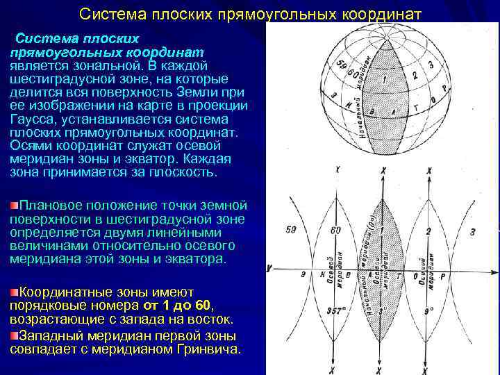 Плоские прямоугольные координаты