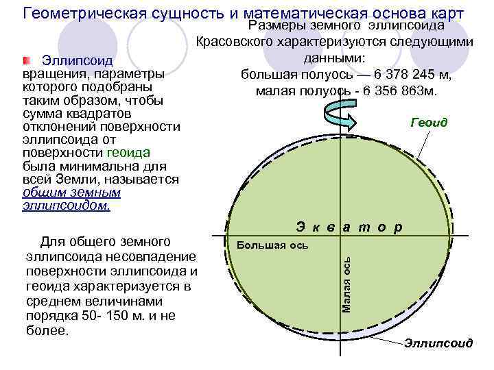 Математическая основа