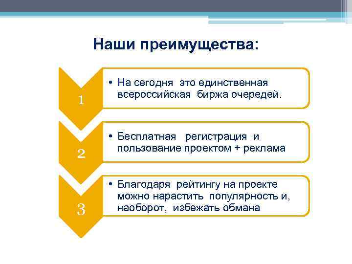  Наши преимущества: 1 2 3 • На сегодня это единственная всероссийская биржа очередей.