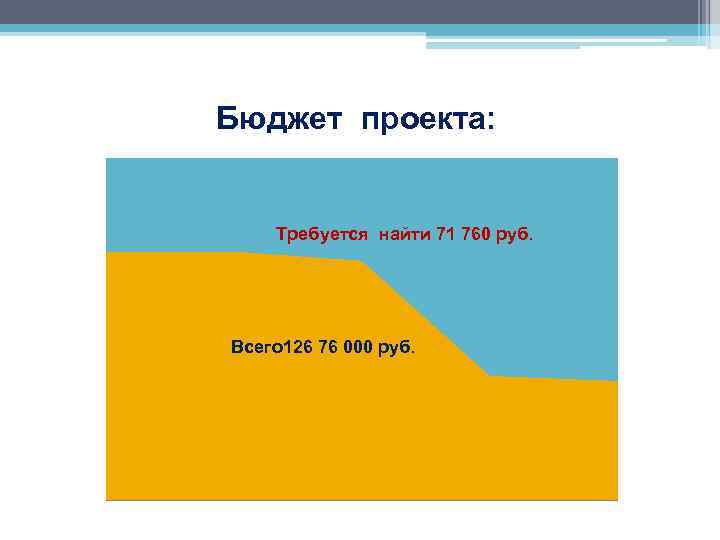  Бюджет проекта: Требуется найти 71 760 руб. Всего 126 76 000 руб. 