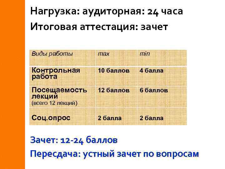 Нагрузка: аудиторная: 24 часа Итоговая аттестация: зачет Виды работы max min Критерии оценки знаний: