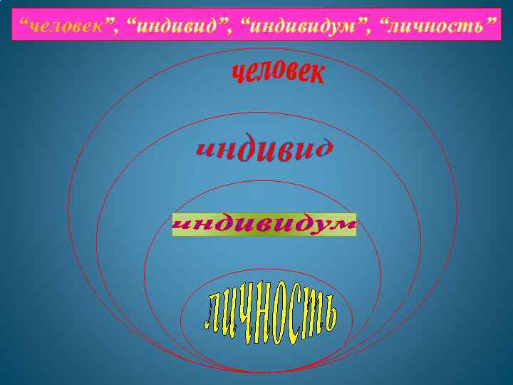 “человек”, “индивидум”, “личность” 